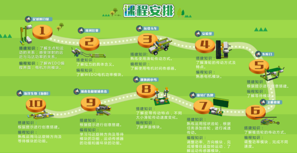 暑假集訓營，5天讓孩子高效學習少兒編程！