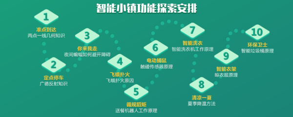 暑假集訓營，5天讓孩子高效學習少兒編程！