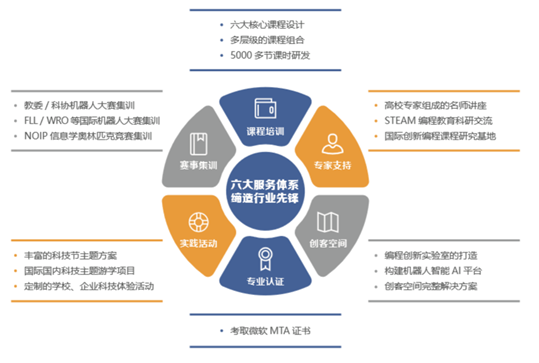 暑假集訓營，5天讓孩子高效學習少兒編程！