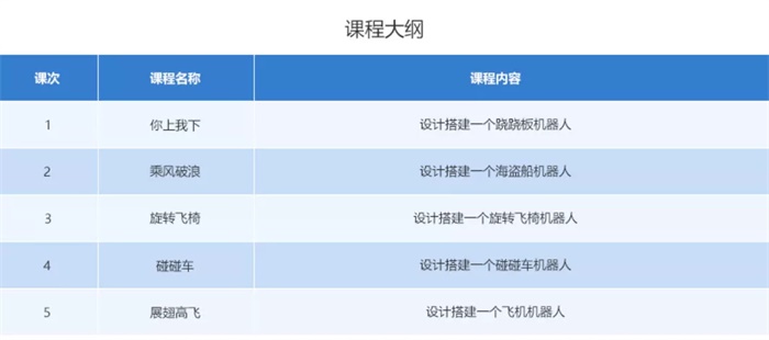 10小時(shí)免費(fèi)公益編程課，讓中國(guó)孩子也愛上編程！