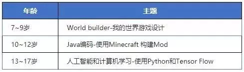 在哈佛學(xué)編程，住美國(guó)Homestay，牛娃們開掛的暑假我也想要！