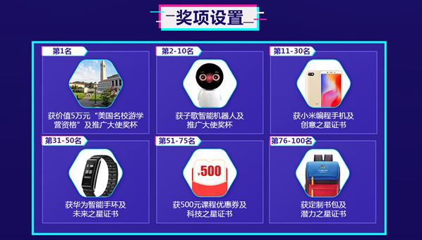 【挑戰(zhàn)贏5萬元大獎】#中國少兒編程節(jié)#抖音挑戰(zhàn)賽，火熱進行中！