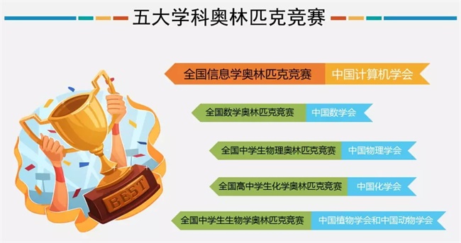 為什么清華北大爭相錄取NOIP優(yōu)秀學(xué)生？
