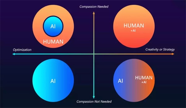 最適合中小學(xué)生學(xué)習(xí)的兩大人工智能編程技術(shù)！