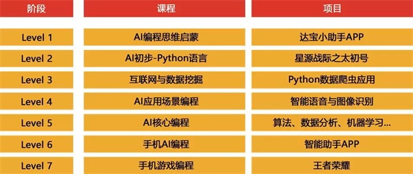 最適合中小學(xué)生學(xué)習(xí)的兩大人工智能編程技術(shù)！