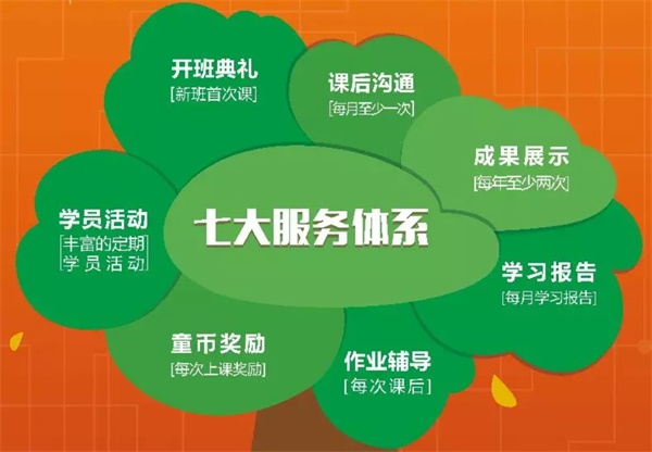 用服務(wù)為品牌發(fā)聲 童程童美“優(yōu)質(zhì)服務(wù)月”即日啟航