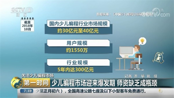 少兒編程再次被權(quán)威媒體報道，行業(yè)迎來爆發(fā)期！ 