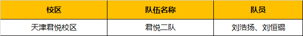 超燃！勇奪三冠，為國(guó)爭(zhēng)光，童程童美問鼎2019RoboRAVE世界總決賽！