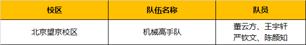 超燃！勇奪三冠，為國(guó)爭(zhēng)光，童程童美問鼎2019RoboRAVE世界總決賽！