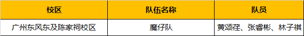 超燃！勇奪三冠，為國(guó)爭(zhēng)光，童程童美問鼎2019RoboRAVE世界總決賽！