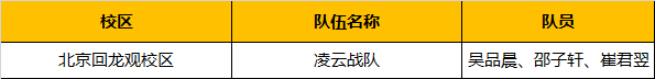 超燃！勇奪三冠，為國(guó)爭(zhēng)光，童程童美問鼎2019RoboRAVE世界總決賽！