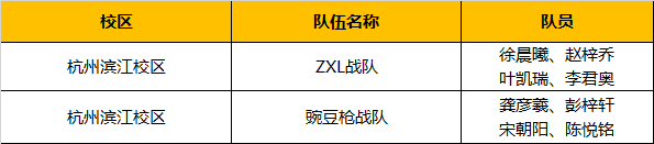 超燃！勇奪三冠，為國(guó)爭(zhēng)光，童程童美問鼎2019RoboRAVE世界總決賽！