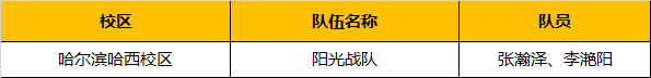 超燃！勇奪三冠，為國(guó)爭(zhēng)光，童程童美問鼎2019RoboRAVE世界總決賽！