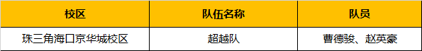 超燃！勇奪三冠，為國(guó)爭(zhēng)光，童程童美問鼎2019RoboRAVE世界總決賽！
