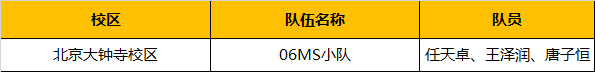 超燃！勇奪三冠，為國(guó)爭(zhēng)光，童程童美問鼎2019RoboRAVE世界總決賽！