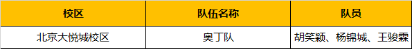 超燃！勇奪三冠，為國(guó)爭(zhēng)光，童程童美問鼎2019RoboRAVE世界總決賽！