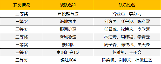 2019WRO昆明營(yíng)：千余選手同臺(tái)競(jìng)技，童程童美150多位學(xué)員榮獲大獎(jiǎng)！ 