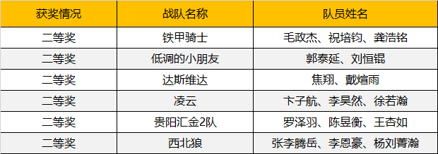 2019WRO昆明營(yíng)：千余選手同臺(tái)競(jìng)技，童程童美150多位學(xué)員榮獲大獎(jiǎng)！ 