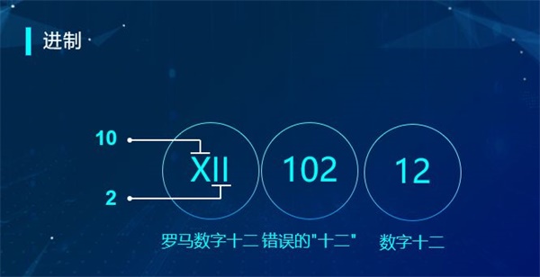 “半斤八兩”為什么一樣多？用編程告訴你這里的玄機(jī)！ 