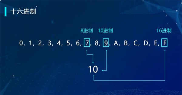 “半斤八兩”為什么一樣多？用編程告訴你這里的玄機(jī)！ 