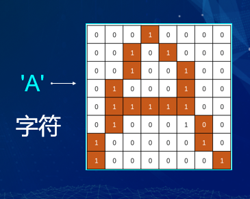 “半斤八兩”為什么一樣多？用編程告訴你這里的玄機(jī)！ 