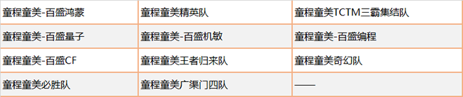 Botball國際機(jī)器人大會(huì)·中國分會(huì)·童程童美專場圓滿收官！