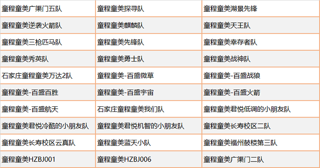 Botball國際機(jī)器人大會(huì)·中國分會(huì)·童程童美專場圓滿收官！