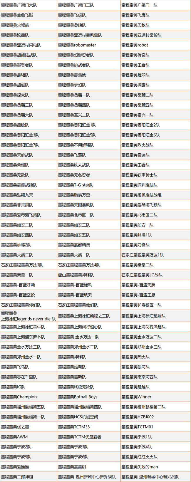 Botball國際機(jī)器人大會(huì)·中國分會(huì)·童程童美專場圓滿收官！
