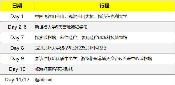 2020寒假斯坦福編程研學營報名開啟！世界頂級學府，學習前沿知識！