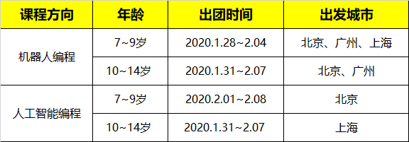 2020寒假新加坡國立大學人工智能科技研學營報名開啟！