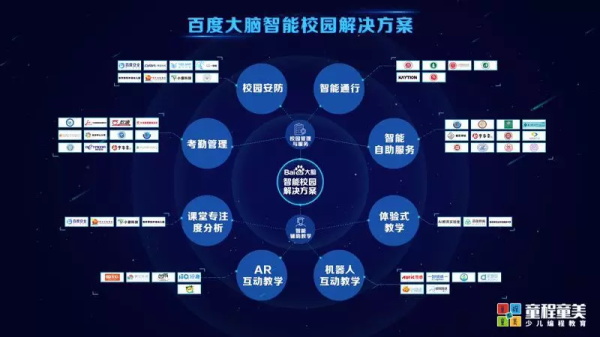 【國內(nèi)營地】童程童美?北京清華AI精英創(chuàng)投挑戰(zhàn)營報名開啟！