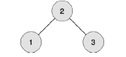 真題解析 | CCF CSP-J 2019 入門(mén)級(jí)第二輪認(rèn)證真題及答案（附信奧真題庫(kù)） 