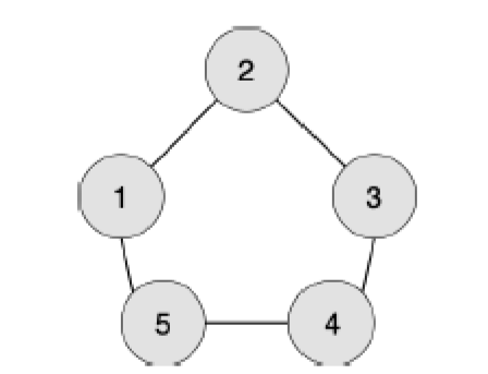 真題解析 | CCF CSP-J 2019 入門(mén)級(jí)第二輪認(rèn)證真題及答案（附信奧真題庫(kù)） 