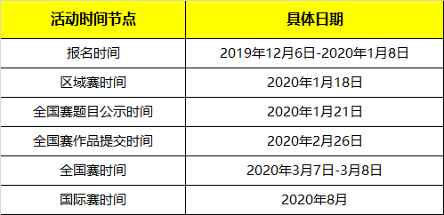 發(fā)現(xiàn)你了，未來之星！2020發(fā)現(xiàn)杯國際青少年編程挑戰(zhàn)營@你報(bào)名啦！