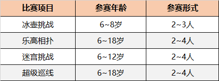 高額獎勵金、直通國際總決賽 | 2020年童程童美RoboRAVE國際教育機器人大會報名開啟！